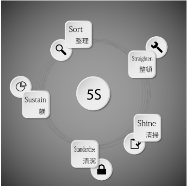 揭秘陶瓷生產(chǎn)中的SPC質(zhì)量管理利器：精準控制，品質(zhì)飛躍