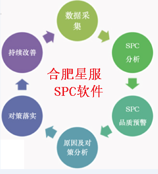 SPC工具哪家強(qiáng)？合肥星服SPC軟件——品質(zhì)管控的首選利器